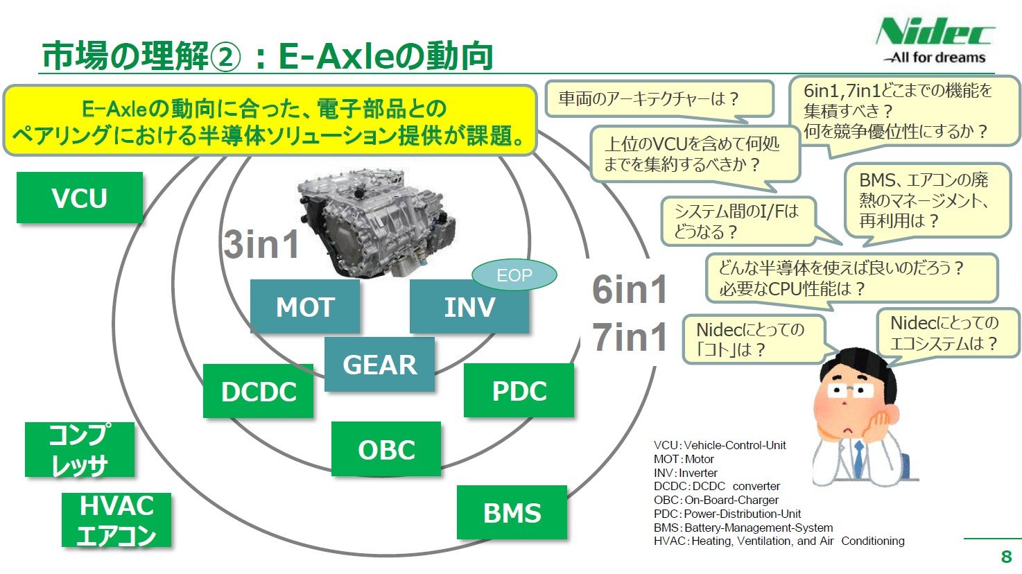 ́A[^[Aԗ̂ꂼ@艺邱ƂAE-Axle̋͂ƂȂmNbNŊgn oF{dY