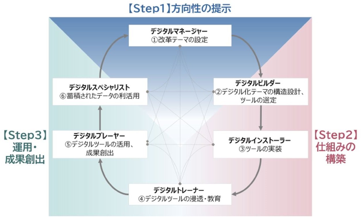 総まとめ】3Dモノづくりで絶対に押さえておきたい重要ポイント：テルえ