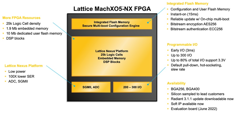 uMachXO5-NX FPGAv̓mNbNŊgn oFLattice Semiconductor