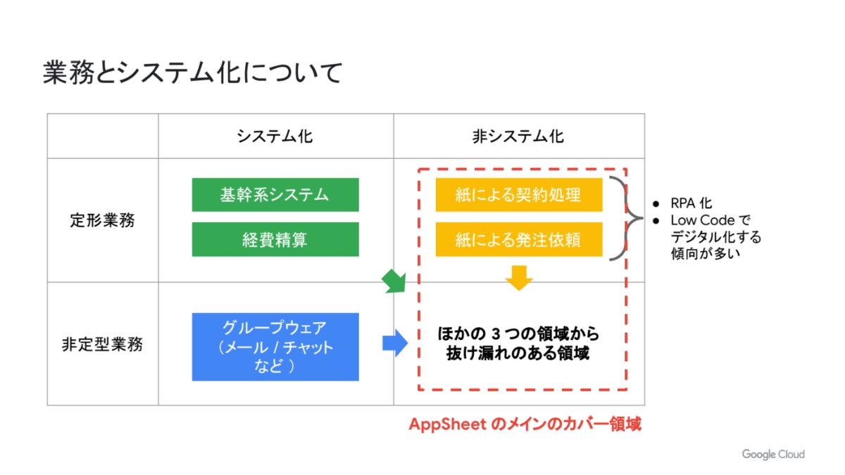 LIXILがノーコード開発で目指す「デジタルの民主化」、9カ月で680のアプリが稼働：イノベーションのレシピ（1/3 ページ） - MONOist