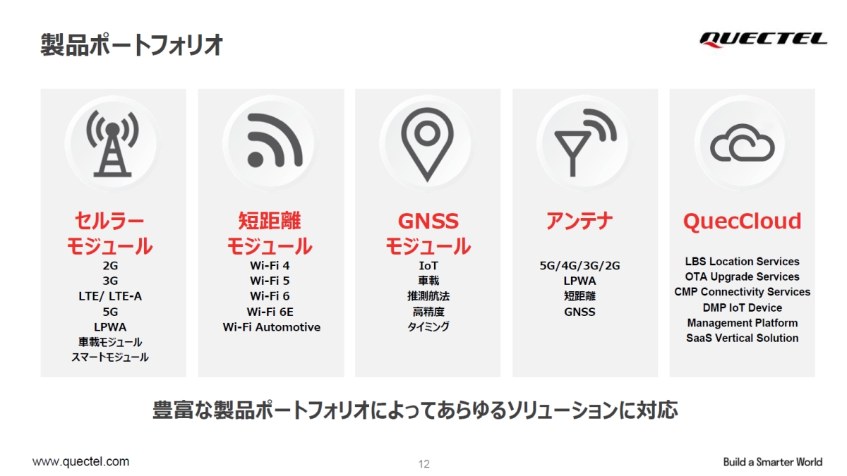 Quectel̐i|[gtHImNbNŊgn oFQuectel Wireless Solutions