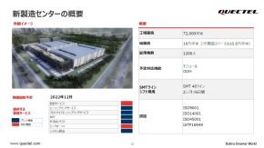 2022年12月には中国の常州で新工場が稼働