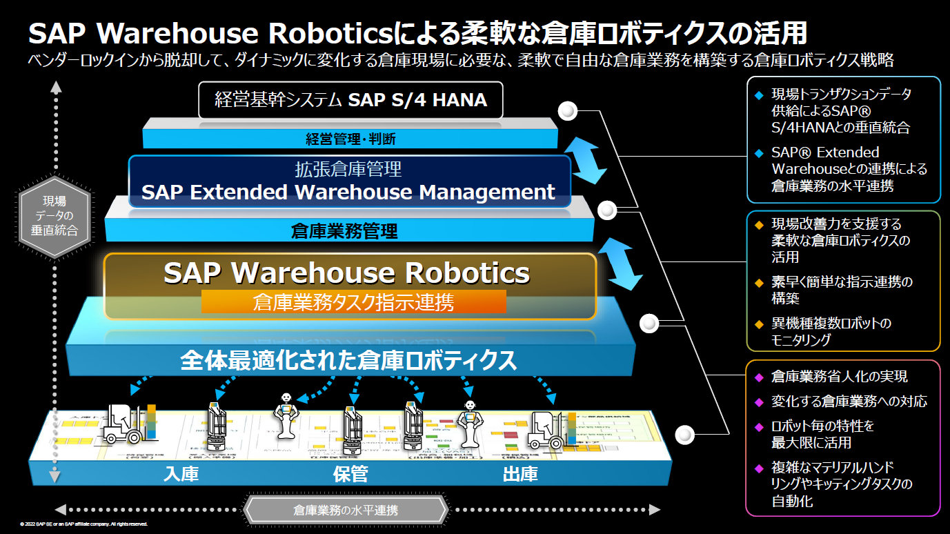 SAP Warehouse Robotics̋ƖWJvZXijƁAʃVXeƂ̘AgC[WiEjmNbNĊgnoFSAPWp