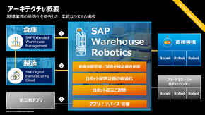 「SAP Warehouse Robotics」のアーキテクチャ（右）