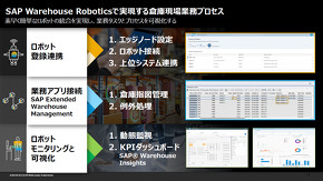 SAP Warehouse Roboticsの業務展開プロセス