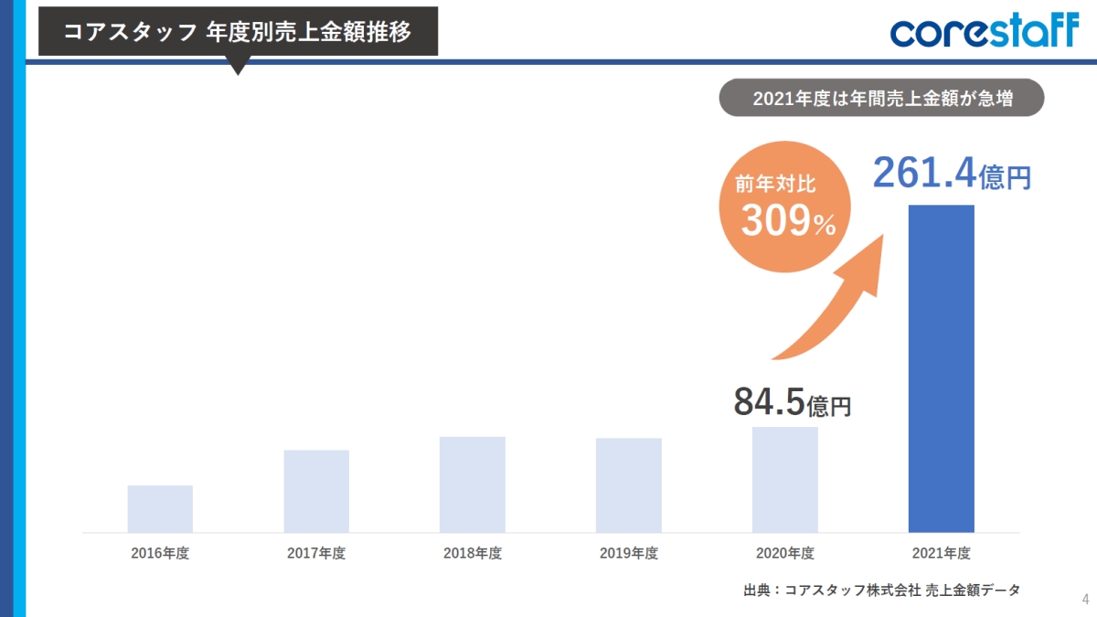 2022年後半は半導体不足が解消し調整局面へ「それでも足りないモノは