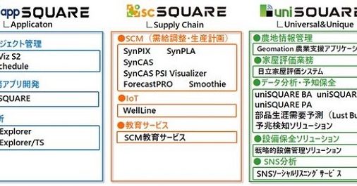 日立ソリューションズ東日本、自社ソリューションを3つのブランド体系に刷新：製造itニュース Monoist