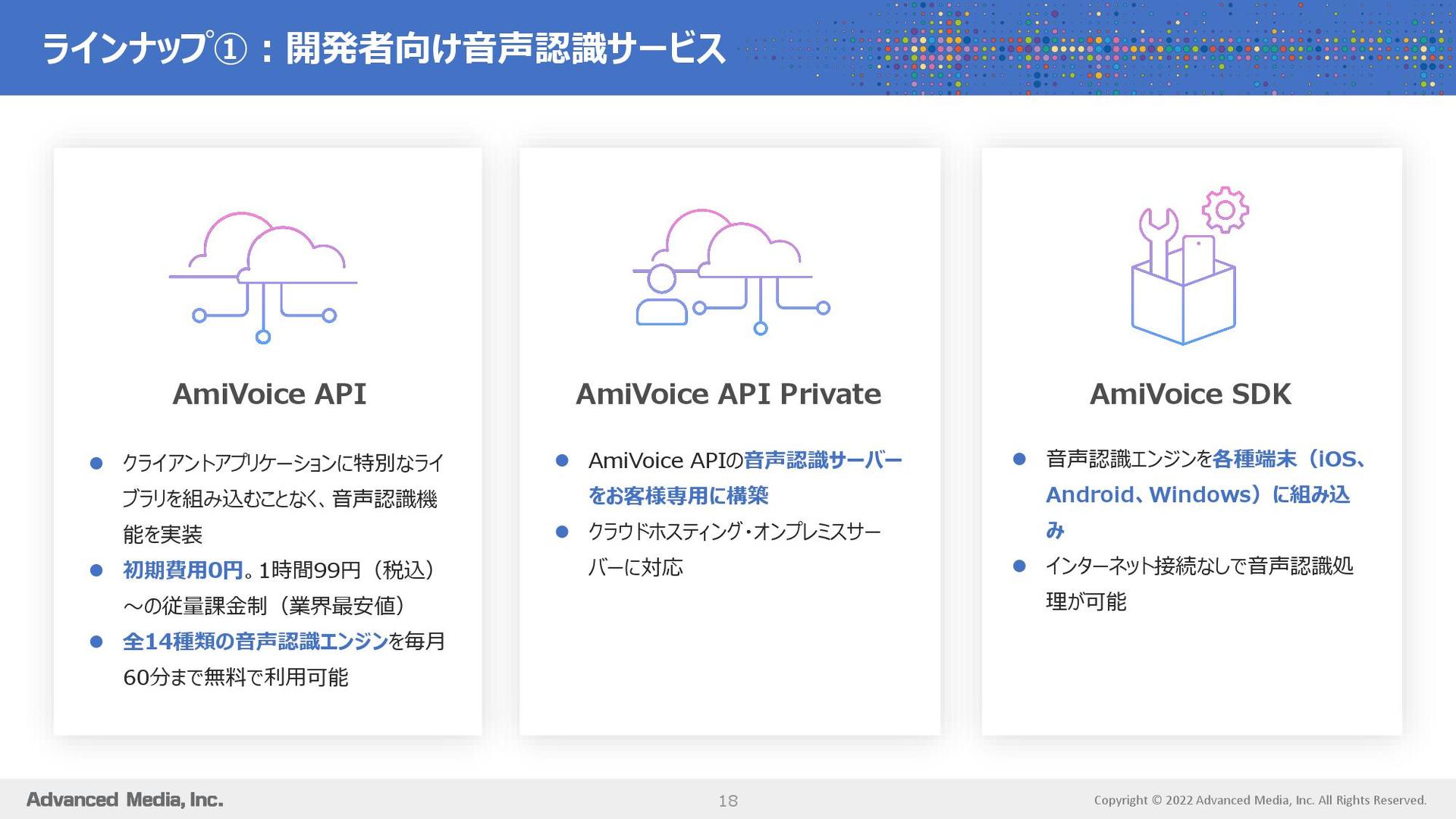 AmiVoice Cloud Platform̎Ȓ񋟕mNbNĊgn oFAhoXgEfBA