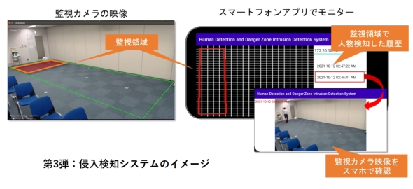 マクニカが独自開発エッジAIアプリケーションの第3弾「侵入検知システム」のイメージ