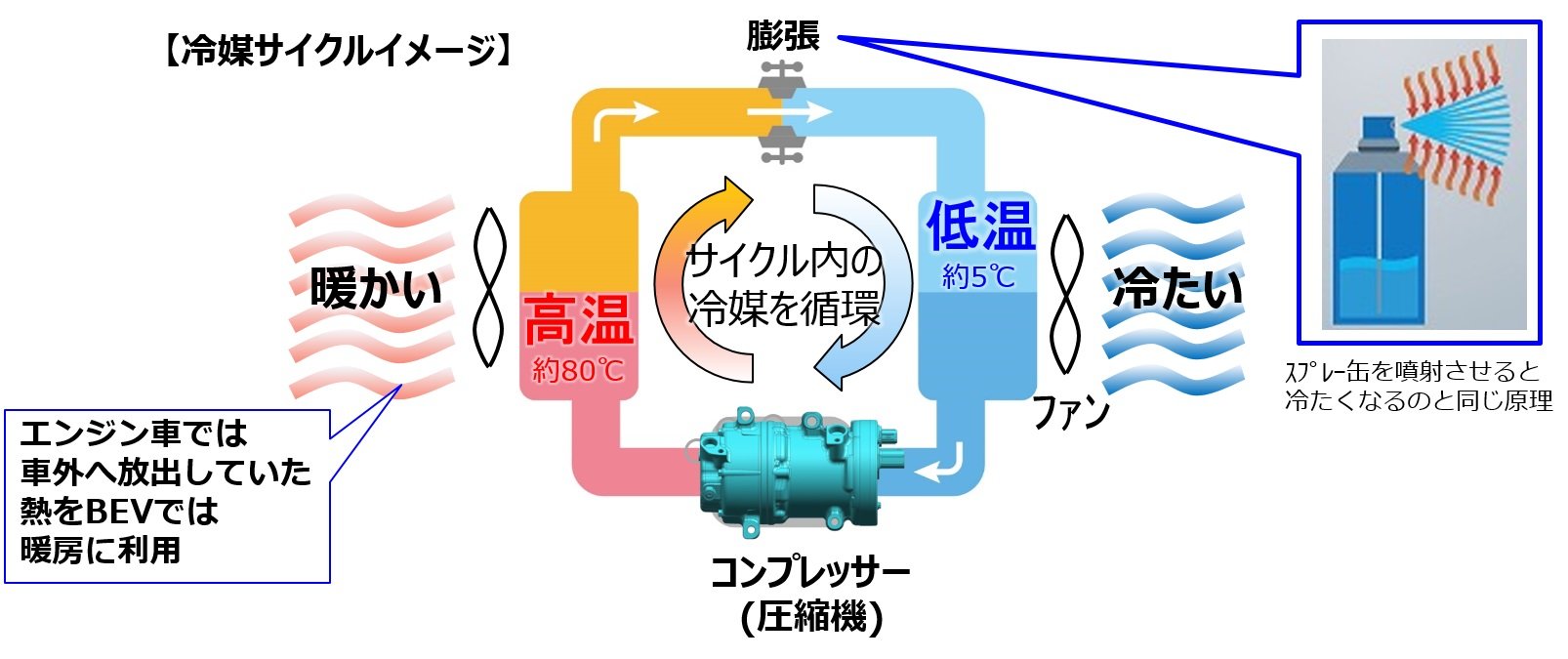 電動コンプレッサー1000万台を前倒し 豊田自動織機が900億円の設備投資 電動化 Monoist