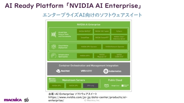 「NVIDIA AI Enterprise」の概要
