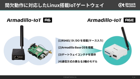 「Armadillo-IoT A6E」の特徴