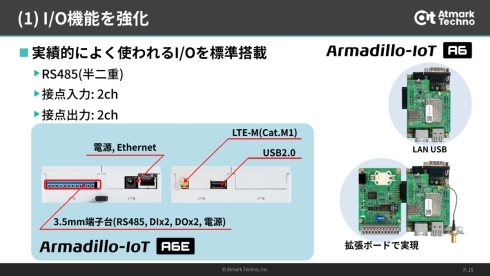 uArmadillo-IoT A6EvŋOڑC^tF[X