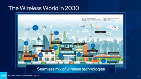 2030年の無線通信の世界