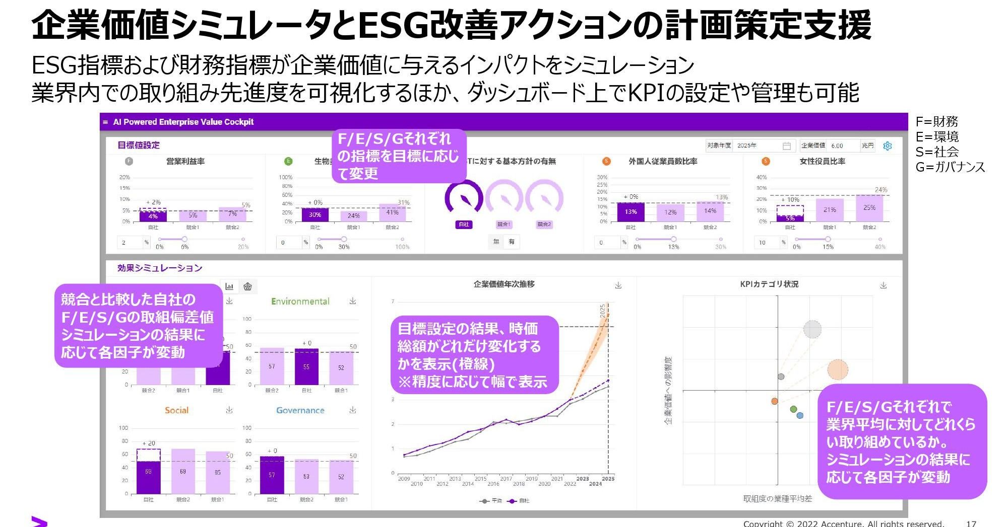 ESG戦略は企業価値にどう影響するのか、AIツールでインパクトを予測