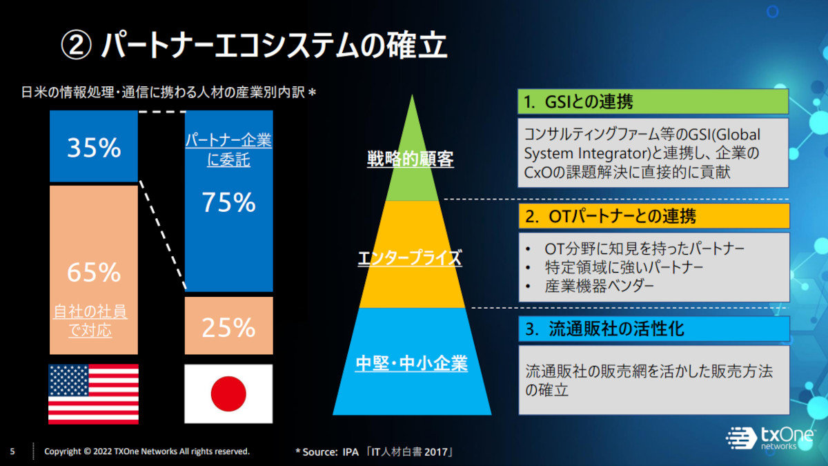 TXOne Networks Japanip[gi[GRVXe̊mmNbNŊgn oFTXOne Networks