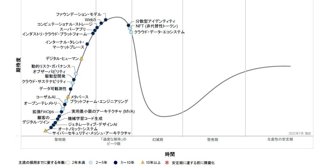 明期, 光周期とは _ 【過渡期】と【黎明期】の意味の違いと使い方の例文 – NXFJO