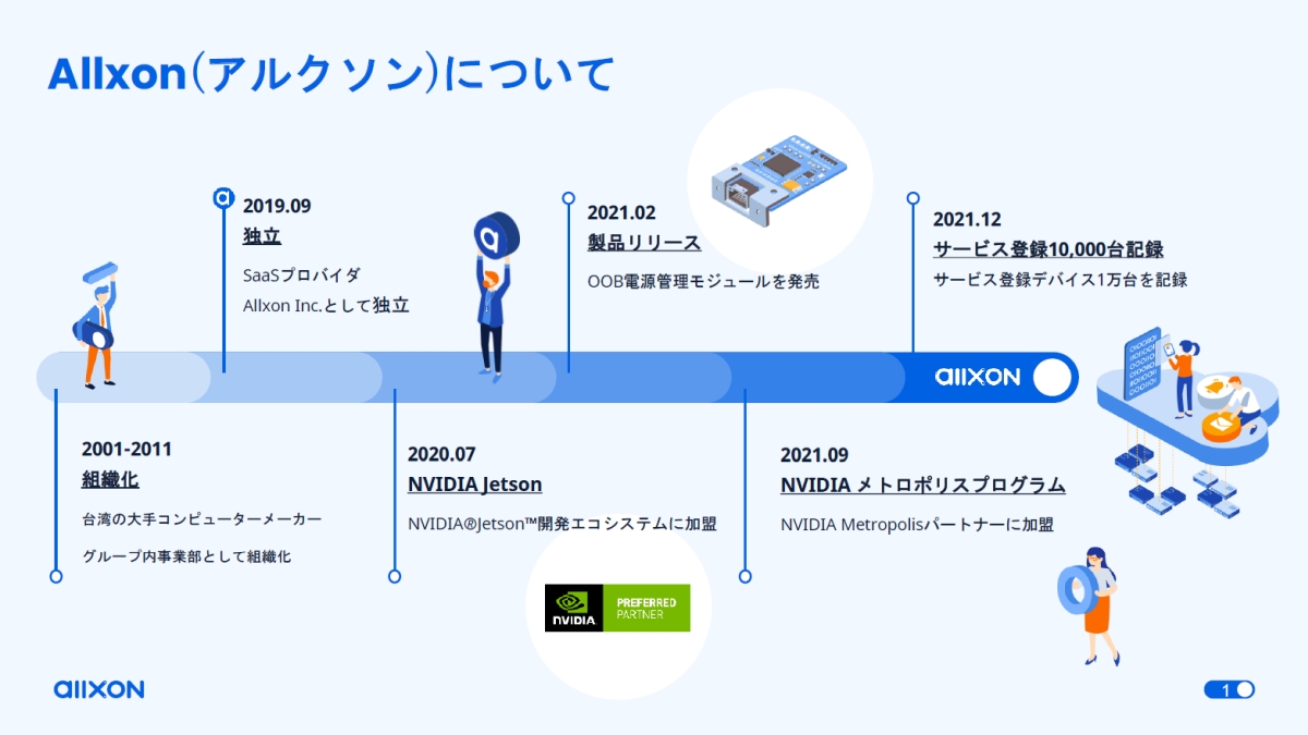 Jetson」のOTAやOOB管理が強み、AllxonがIoTデバイス運用基盤の日本 