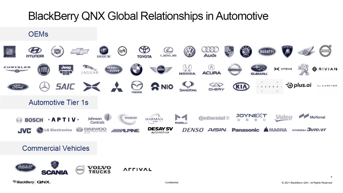 QNX̗p鎩ԋƊĚڋqmNbNŊgn oFBlackBerry