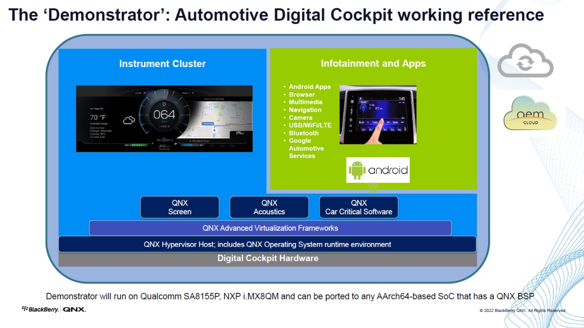 uQNX Advanced Virtualization FrameworksiQAVFjṽt@X̍\mNbNŊgn oFBlackBerry