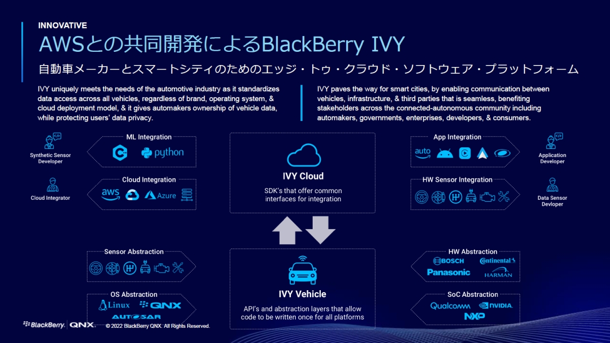 uBlackBerry IVYv̊TvmNbNŊgn oFubNx[