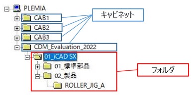 PDMシステムの構成例（COLMINA CADデータ管理）