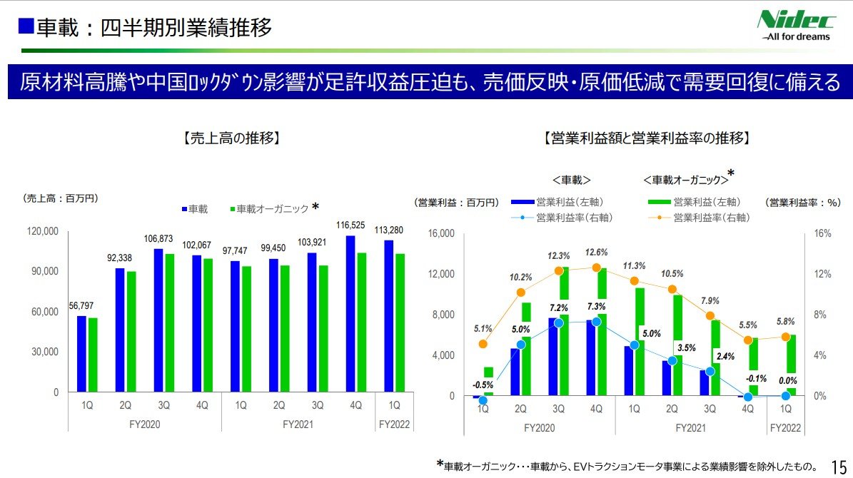 日本電産が三顧の礼で迎えた後継者に2年で見切り、「何度頼んでも学