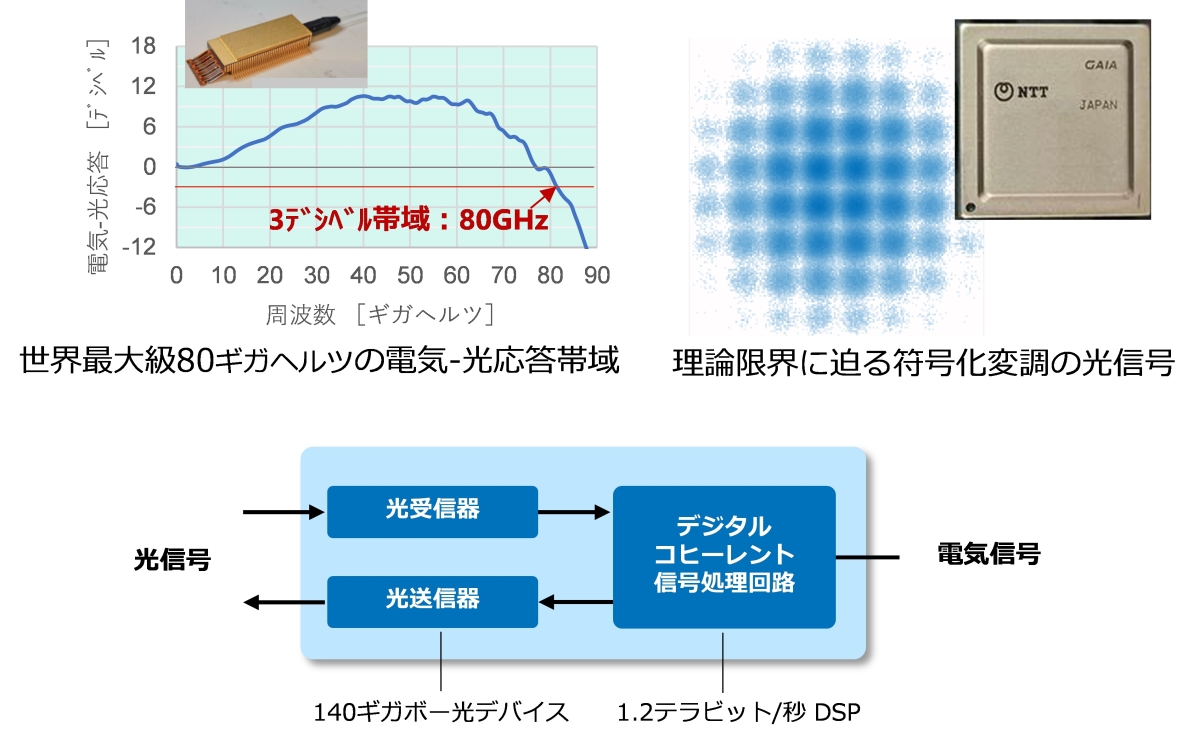 NTT̊JZp̊TvBfW^Rq[gMH}œE̎ʐ^A140MK{[̌foCX}œ̎ʐ^ɂȂmNbNŊgn oFNTT