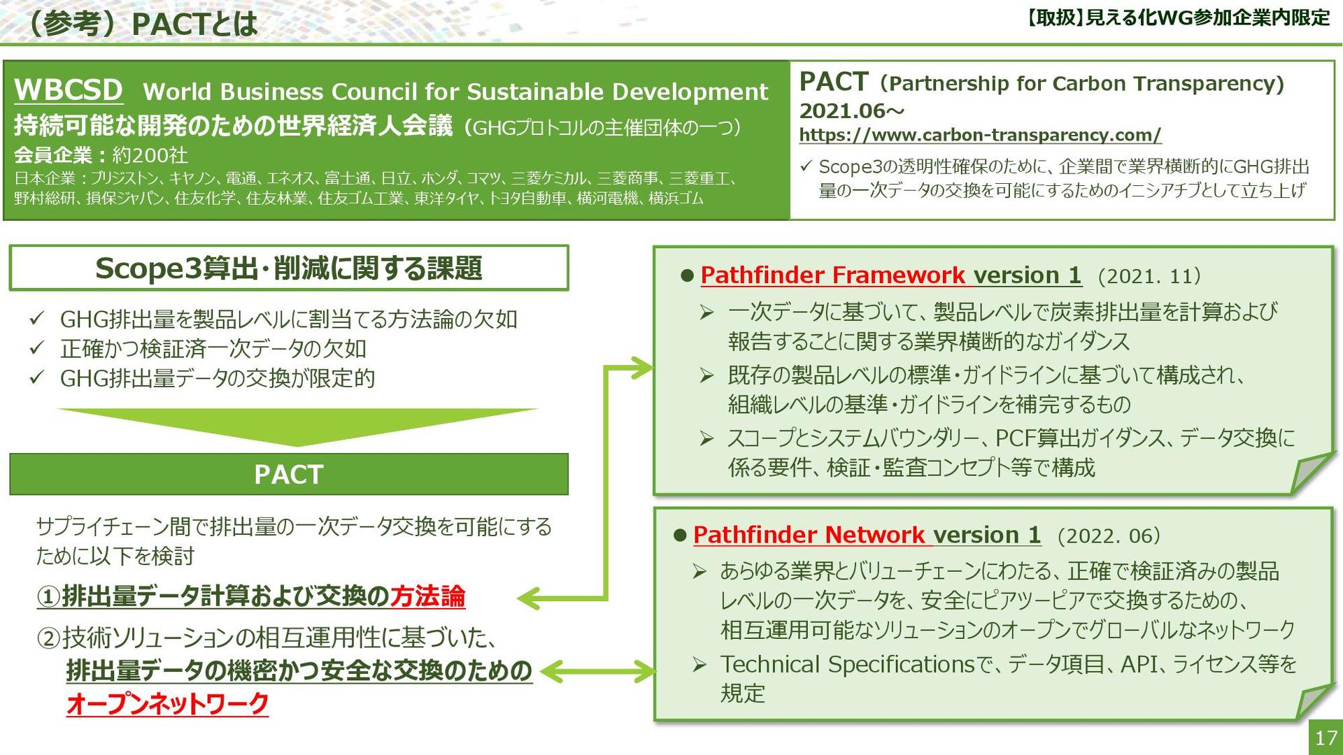 PACT̏ڍׁmNbNĊgn oFGreen x Digital R\[VA