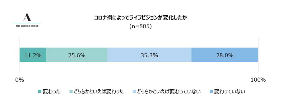 RiЂɂăCtrW͕ςmNbNŊgn oFAdecco Group Japan