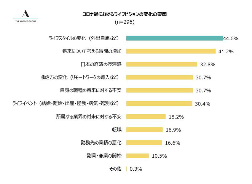 RiЂɂǂ̂悤ȂƂACtrW̕ωɂȂmNbNŊgn oFAdecco Group Japan