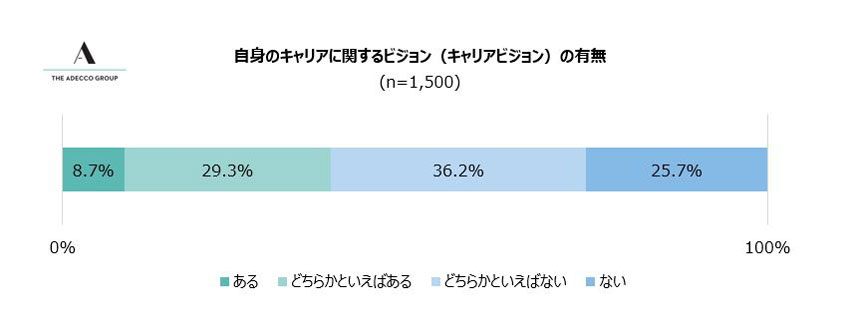 g̃LAɊւrWiLArWj̗LmNbNŊgn oFAdecco Group Japan