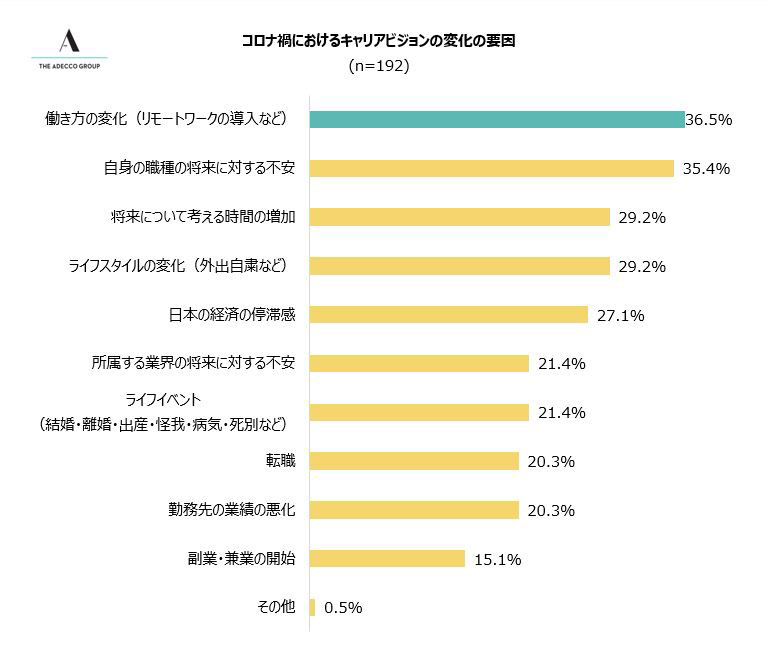 RiЂɂǂ̂悤ȂƂALArW̕ωɂȂmNbNŊgn oFAdecco Group Japan