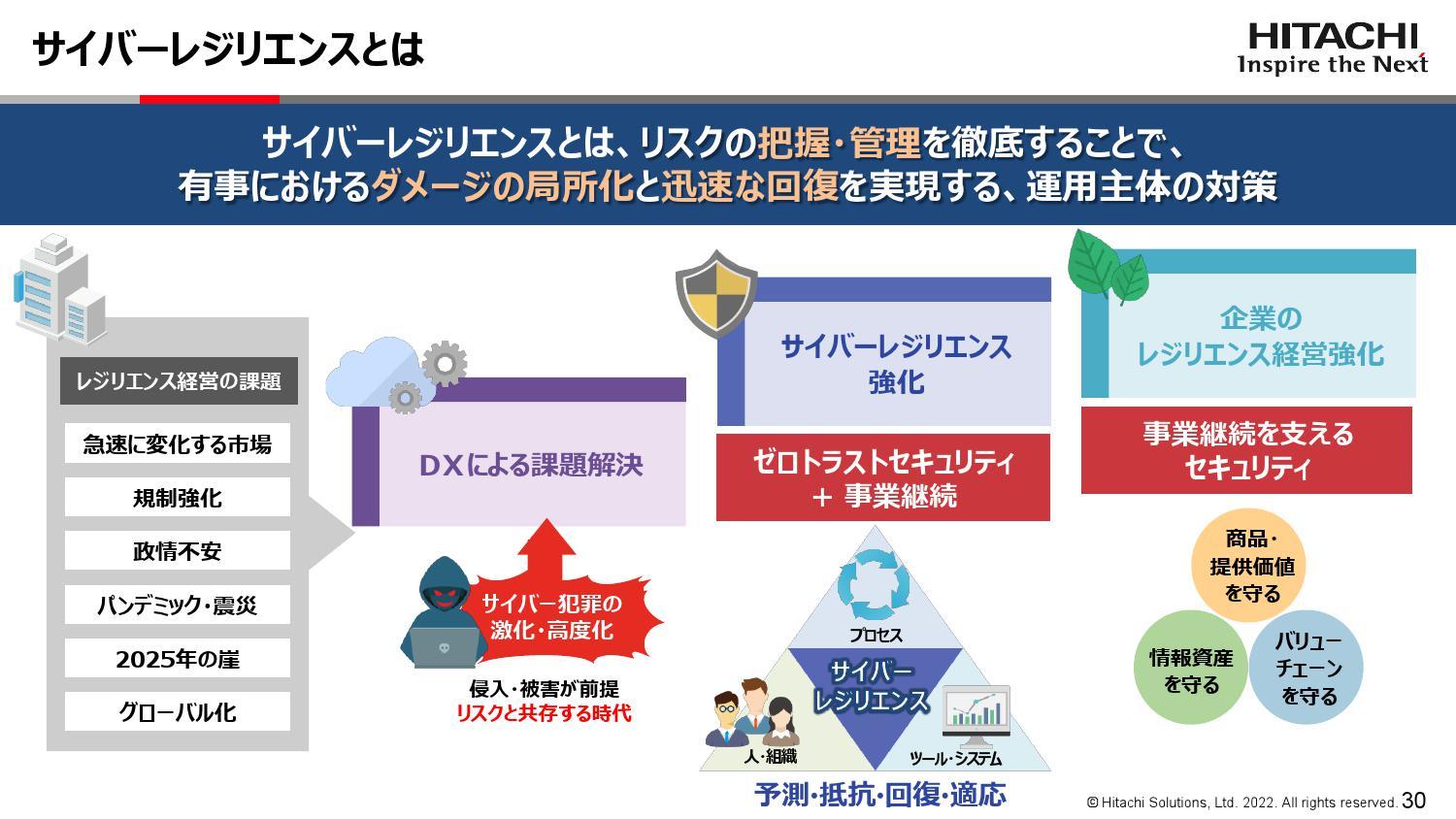 用心すべきは工場だけじゃない、脅威増すサイバー攻撃への対策の現状：製造マネジメント インタビュー（1/3 ページ） - MONOist