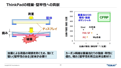 fBXvC➑̂CFRP̗p闝R