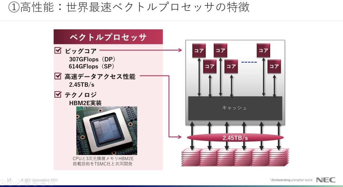 NECのベクトルプロセッサが進化、性能は2.5倍で電力効率も2倍に