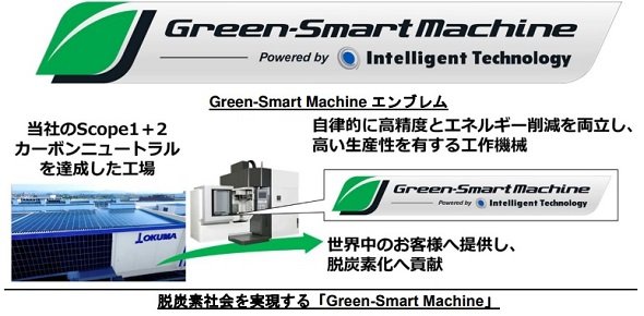 uGreen-Smart MachinevŒEYfɍvmNbNŊgn oFI[N}