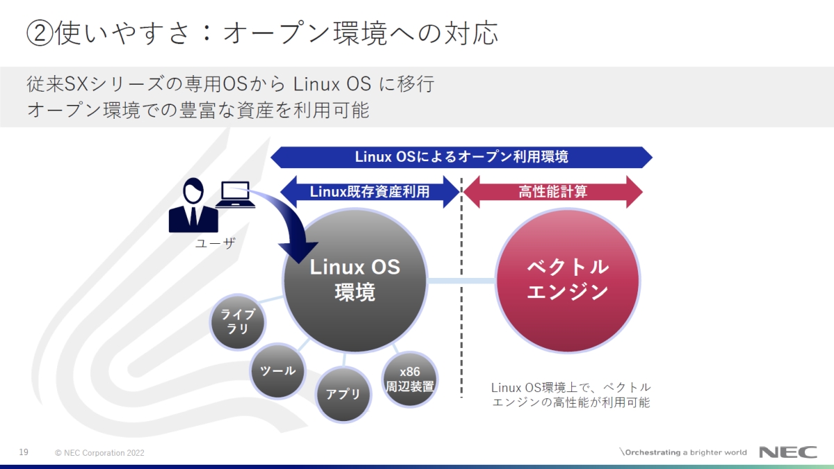 uSX-Aurora TSUBASAvLinux OSȂ̂ł܂܂ȃ\tgEFAY𗘗płmNbNŊgn oFNEC