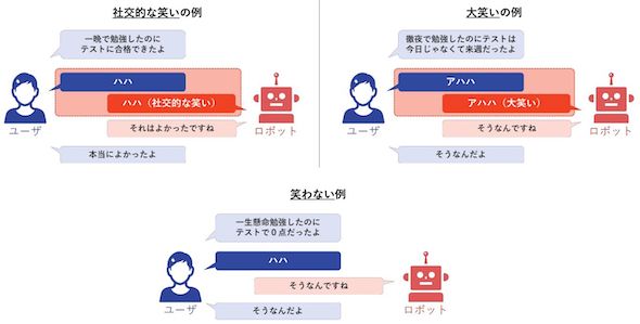 グーグル ブロック チェーンk8 カジノ人間の笑いに対して適切に笑い返す会話ロボットを開発仮想通貨カジノパチンコ毎日 東村山