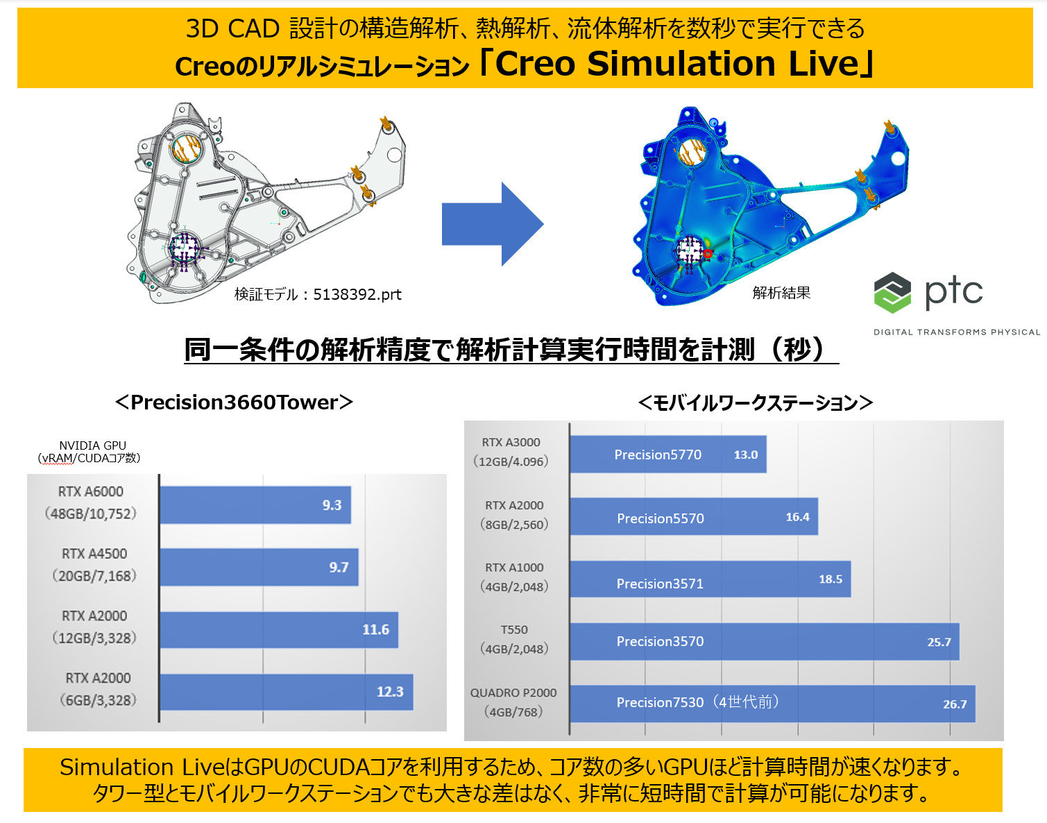 uCreo Simulation Livev̌،ʂɂāmNbNŊgn