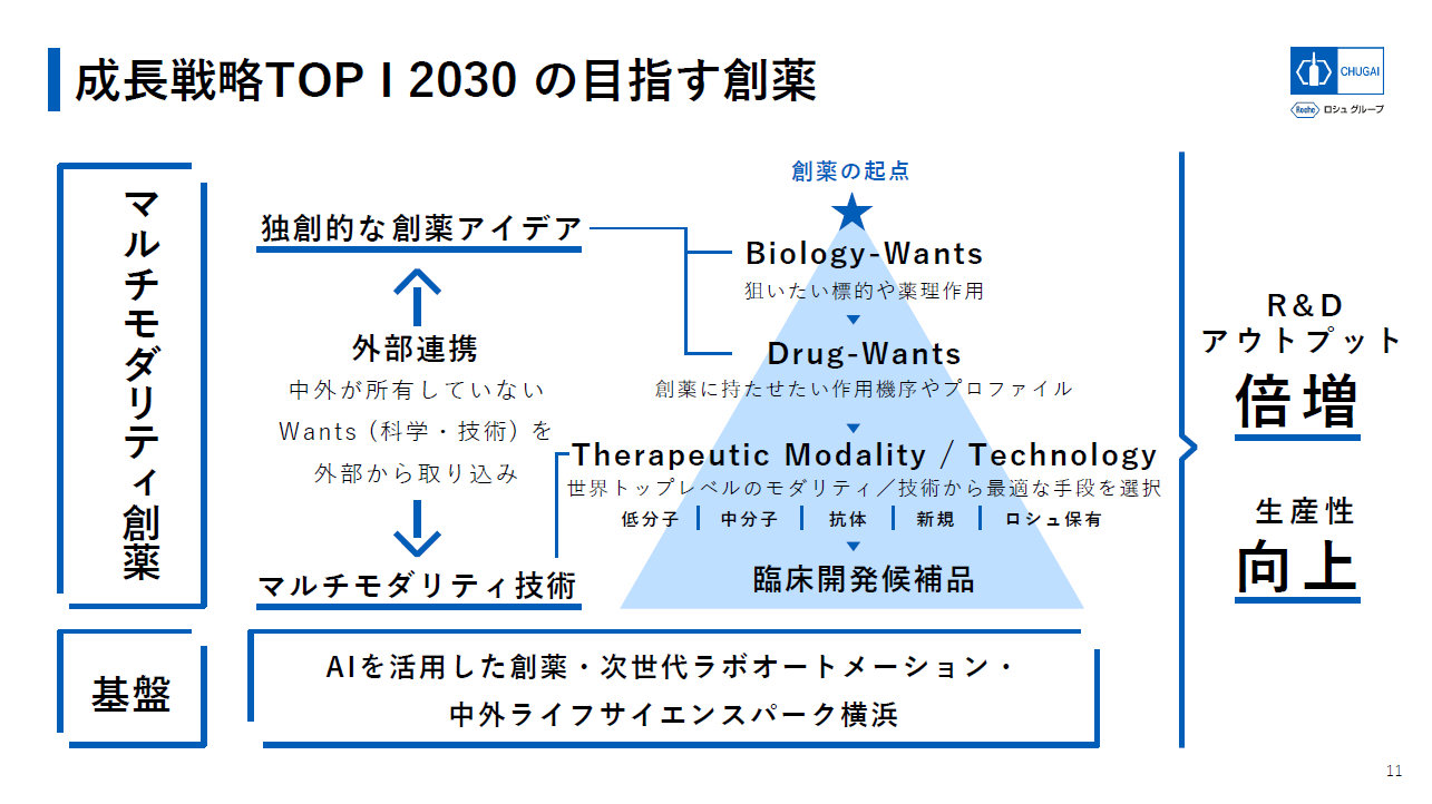 uTOP I 2030vŖڎwn̎pmNbNĊgnoFO