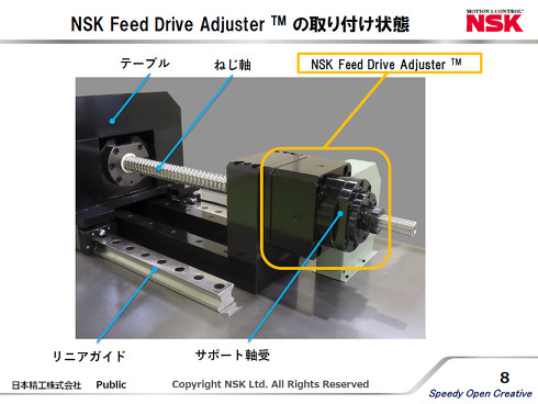 NSKフィードドライブアジャスターを取り付け状態