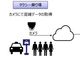 品川駅のタクシー乗り場の混雑が分かる、JR東日本と日立でリアルタイム情報提供