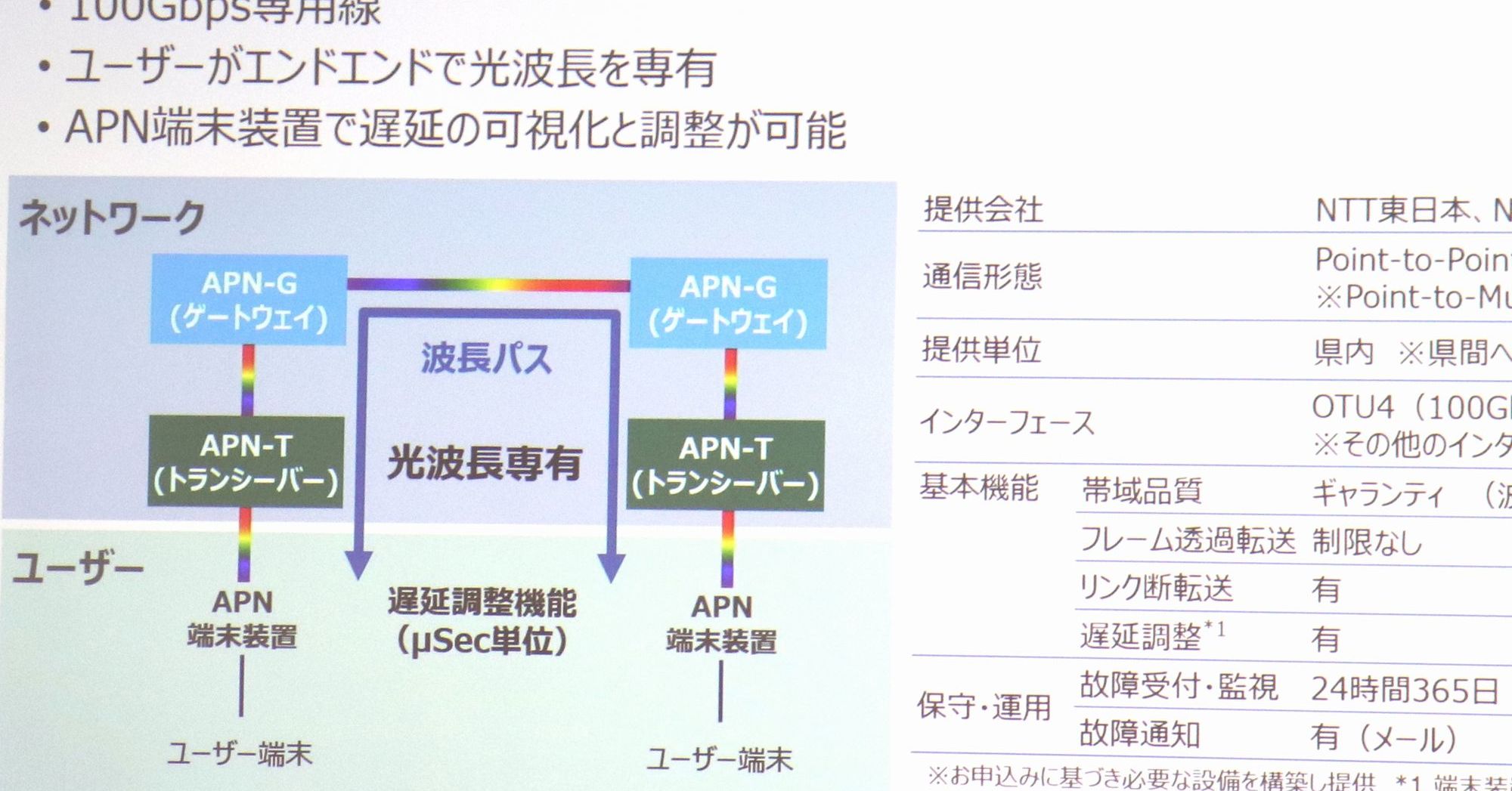 NTT to put IOWN's first service into practical use, realizing low-latency communication of 1/200 compared to conventional optical lines