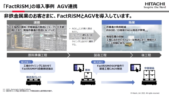 「FactRiSM」による原料や中間製品のAGV自動搬送の事例