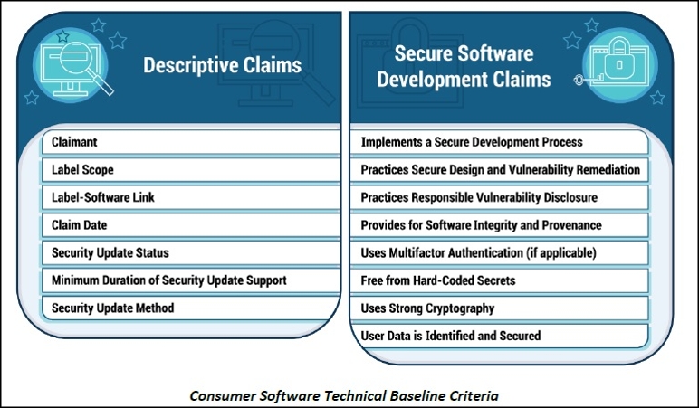 }3@IoT\tgEFATCo[ZLeBEŏIŁmNbNŊgn mNbNŊgn oFNational Institute of Standards and Technology (NIST)uReport for the Assistant to the President for National Security Affairs (APNSA) on Cybersecurity Labeling for Consumers: Internet of Things (IoT) Devices and Softwarevi2022N510j