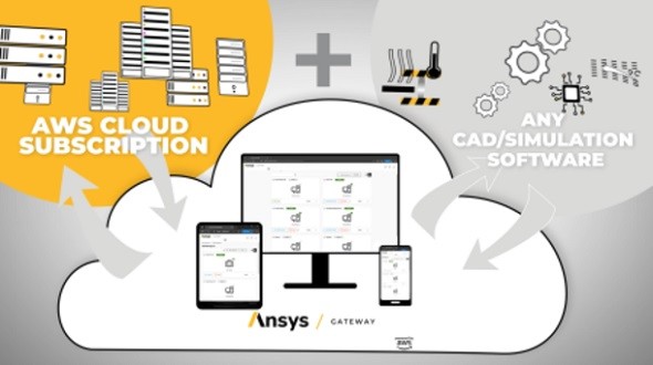 uAnsys Gateway powered by AWSv̒񋟂Jn