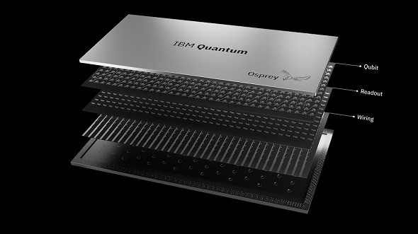 鈴鹿 キング 観光 データk8 カジノIBM、433量子ビットの量子プロセッサ「IBM Osprey」を発表仮想通貨カジノパチンコパチンコ 屋 正月