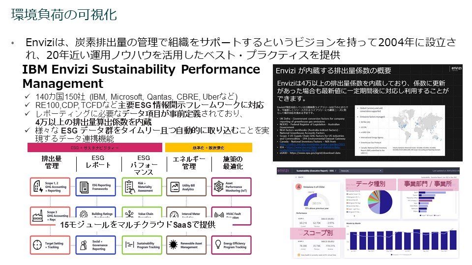 IBM Envizi Sustainability Performance Management̊TvmNbNĊgn oF{ACEr[EG