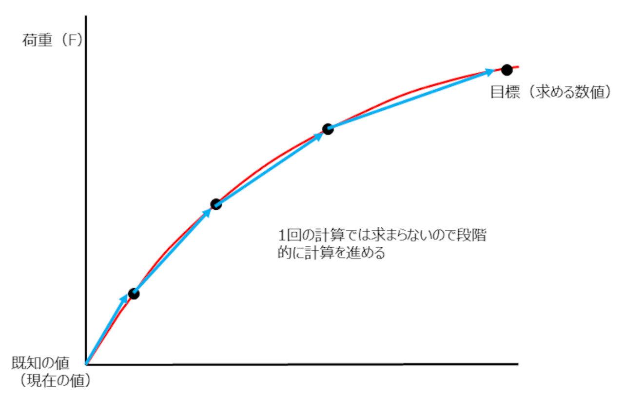 非線形問題と複素幾何学 - ノンフィクション・教養